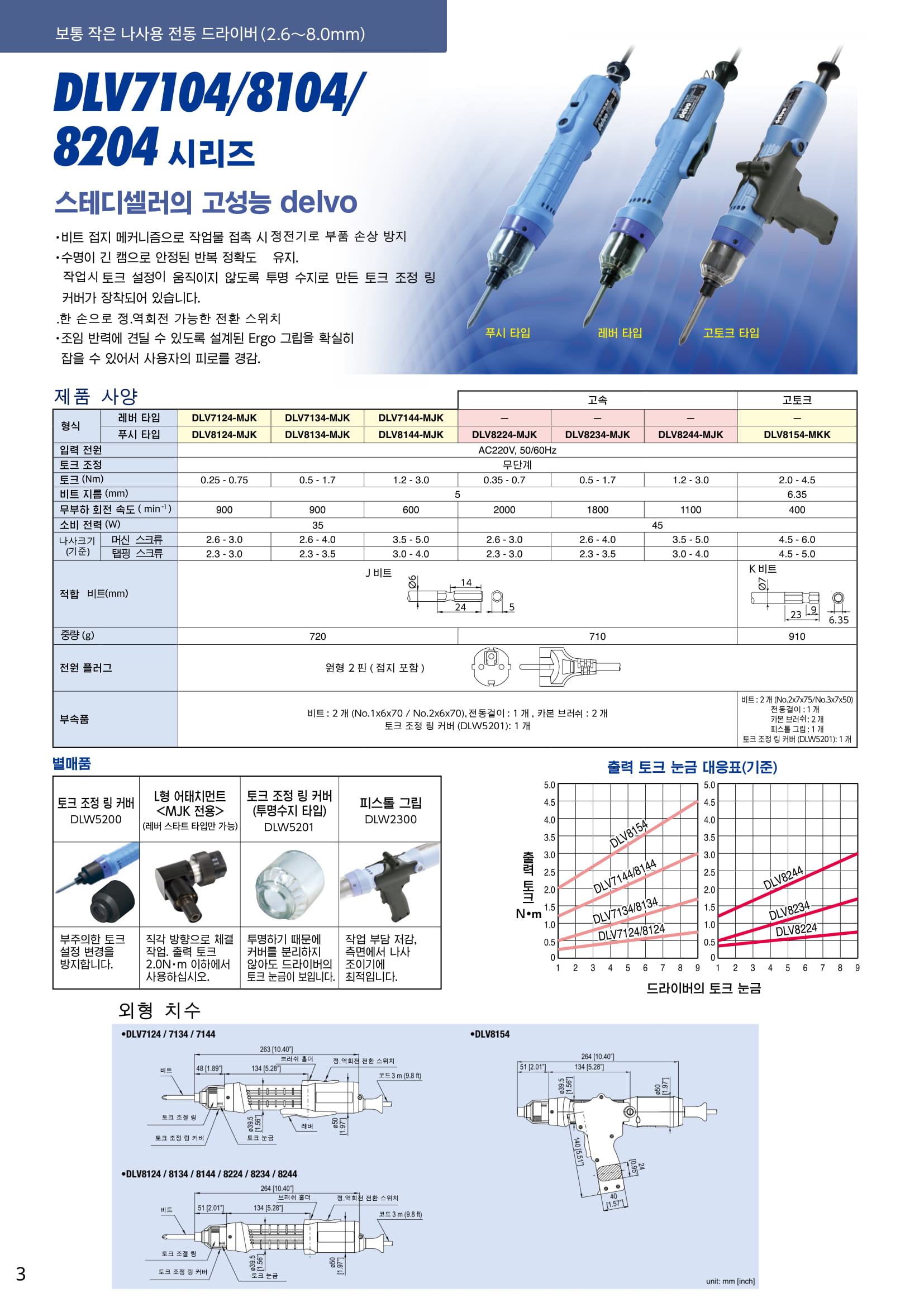 DLV710,8104,2104 시리즈 카달로그.jpg